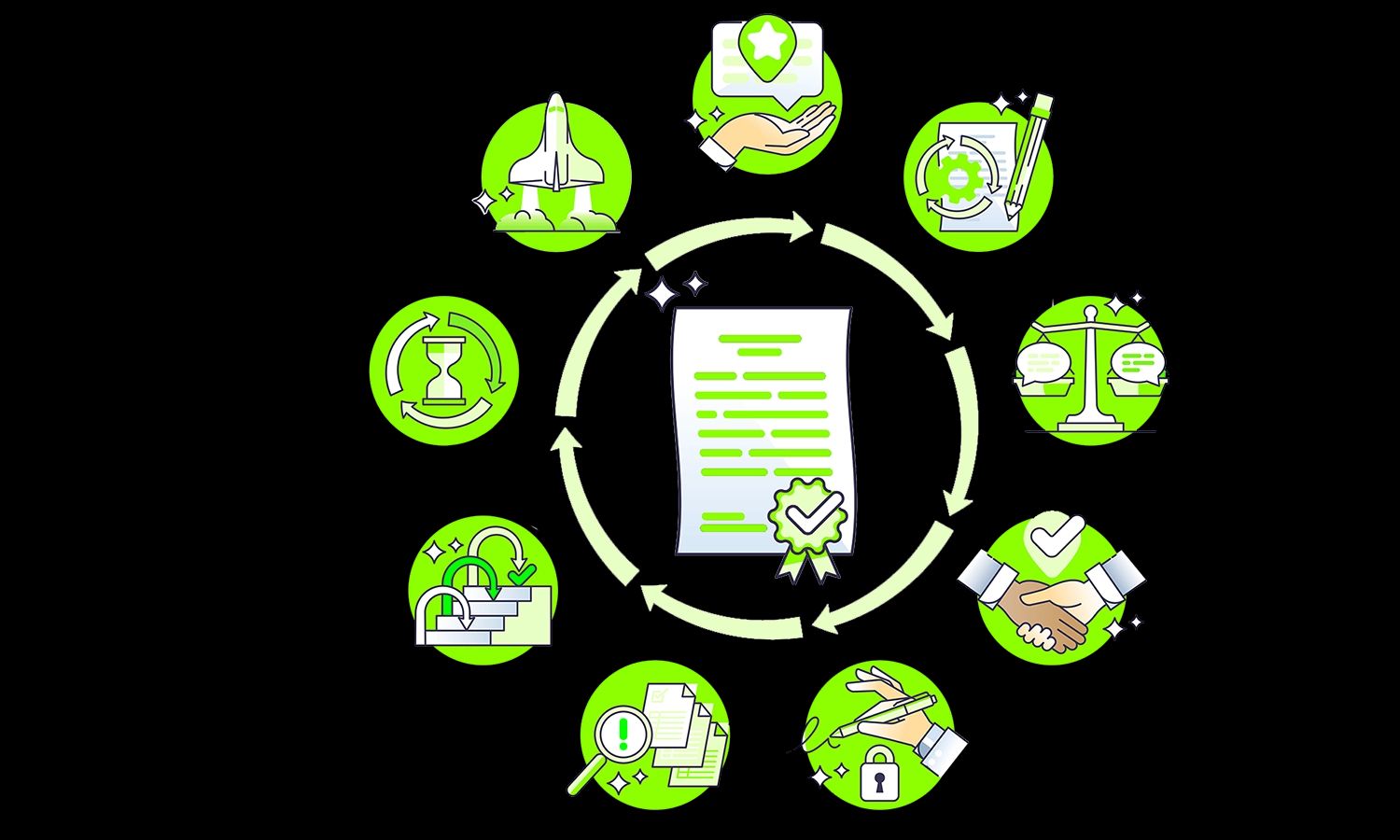 Eine Infografik, die den Lebenszyklus eines Vertrags mit Symbolen für jede Phase darstellt.